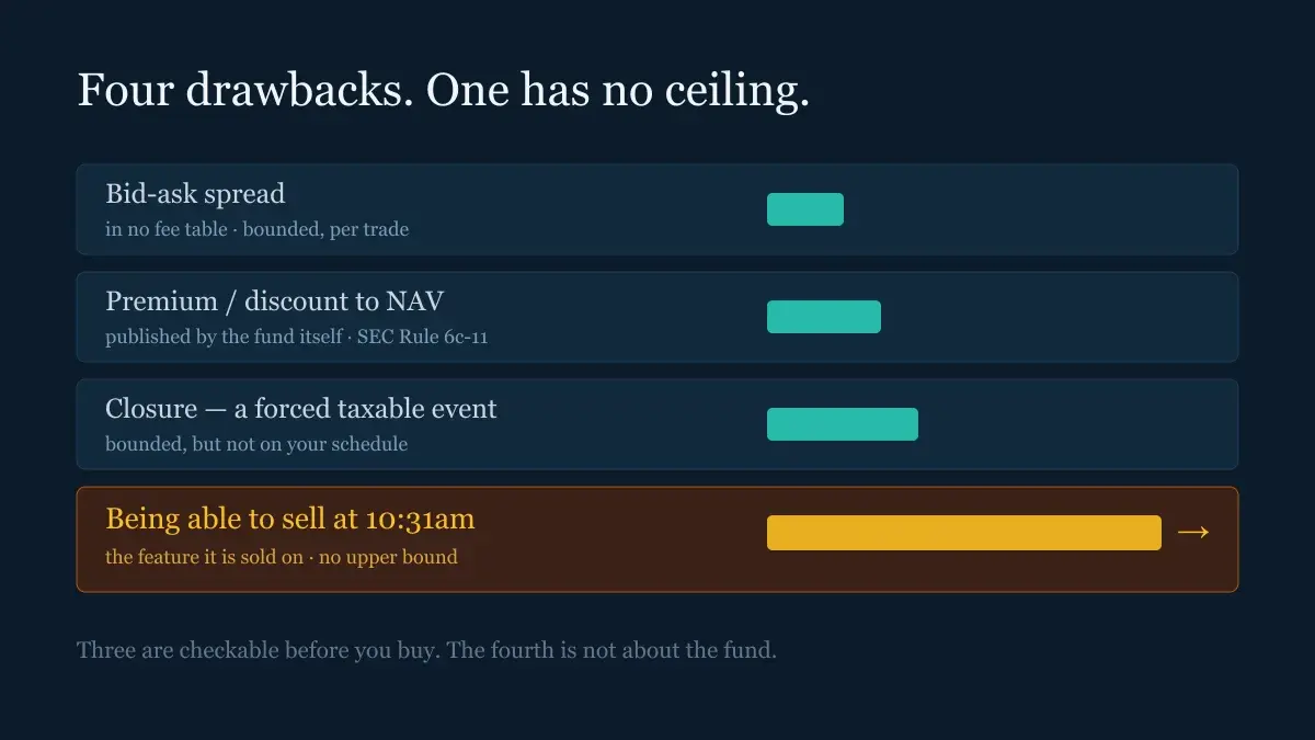 A scale weighing folklore against documented drawbacks — FundDuel